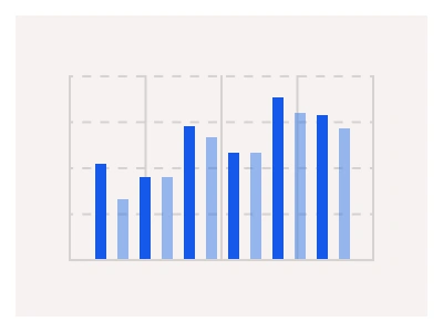Bar Chart in Figma