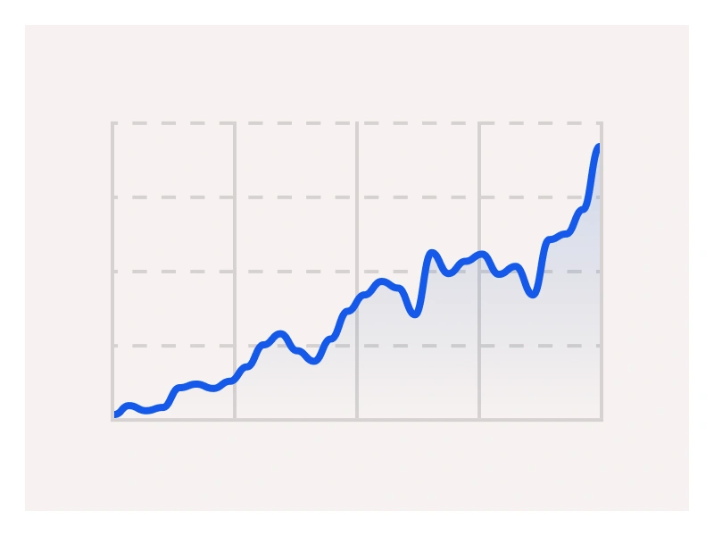 Line Chart in Figma