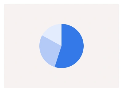 Pie Chart in Figma