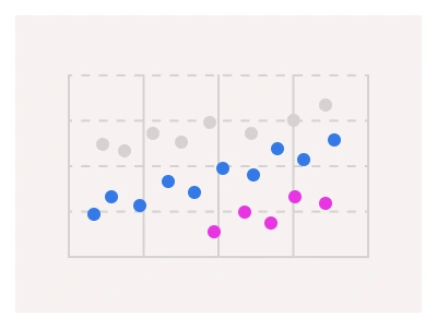 Scatter Chart in Figma