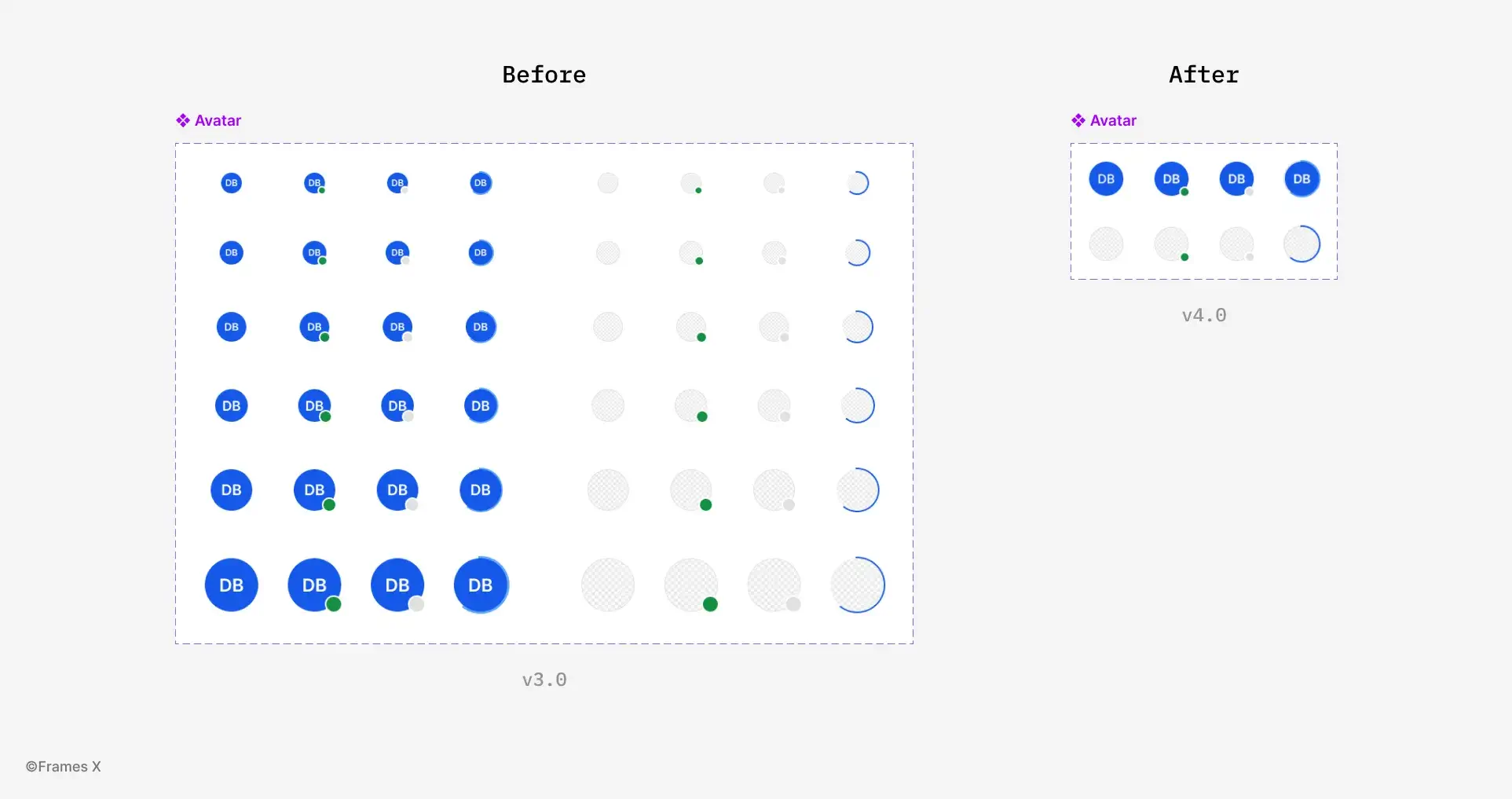 Preview of parametric variants and components in Figma