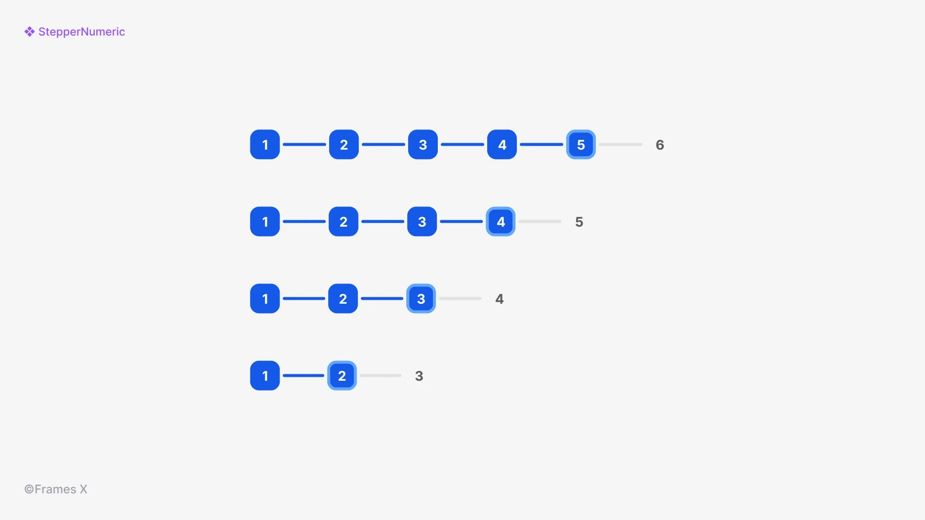 Stepper UI Component for Figma | Frames X UI Kit