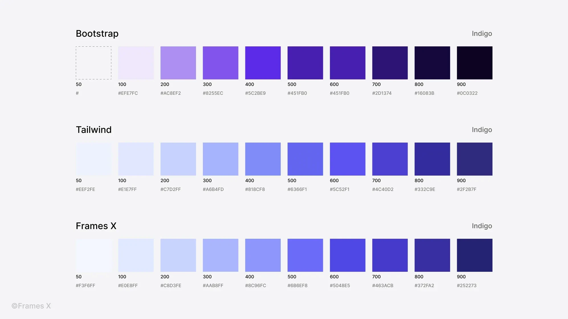 Tailwind UI Color Palette