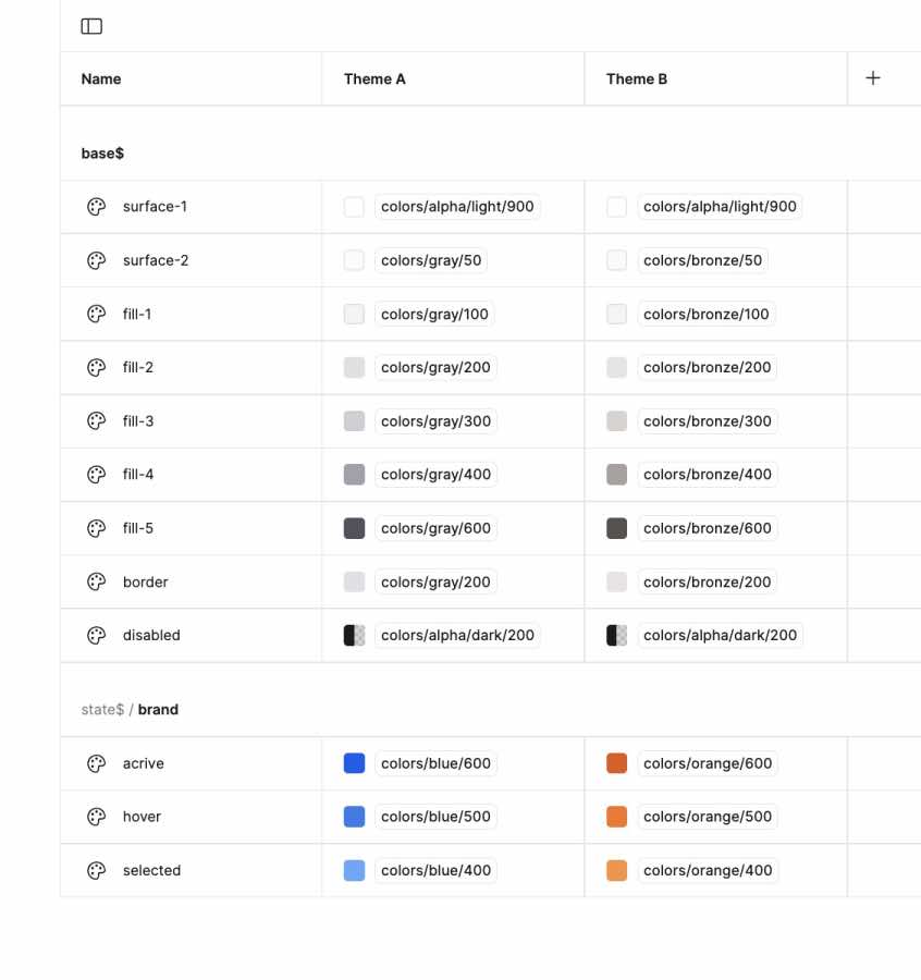 Figma Variables