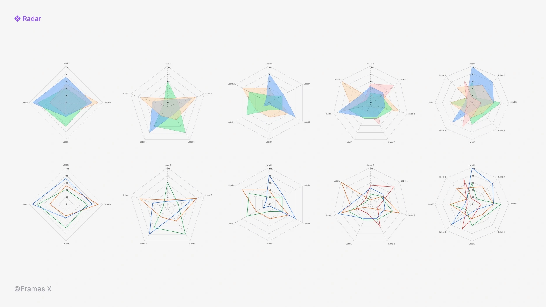 Radar Charts for Figma | Frames X UI Kit