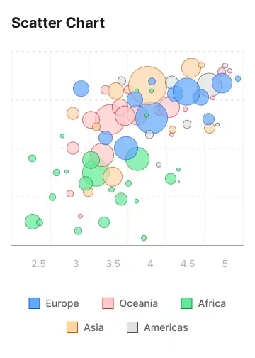 Responsive Figma Charts | Frames X UI Kit