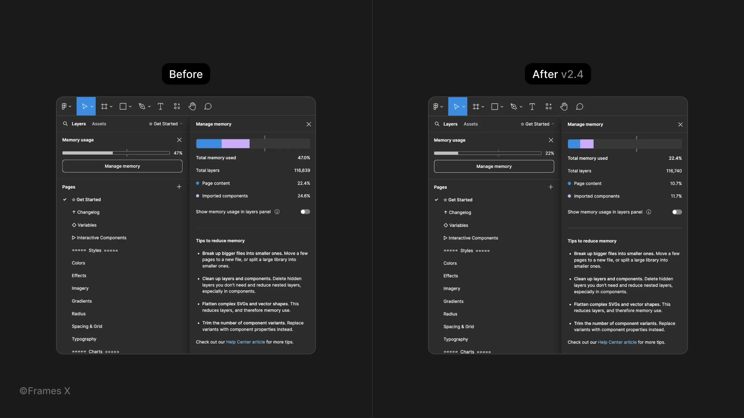 How to Find Memory Usage in Figma