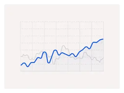 Charts Component in Figma