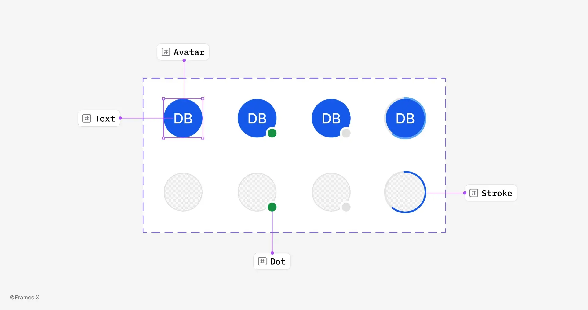 Parametric variants for avatar components in Figma with dynamic design properties and UI elements