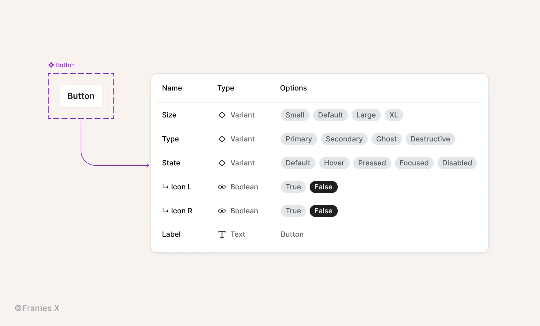 How to use Figma Component Properties