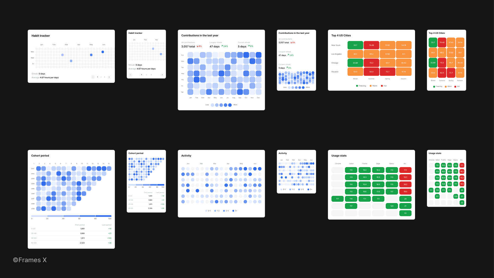 Heatmap Charts and Diagrams for Figma
