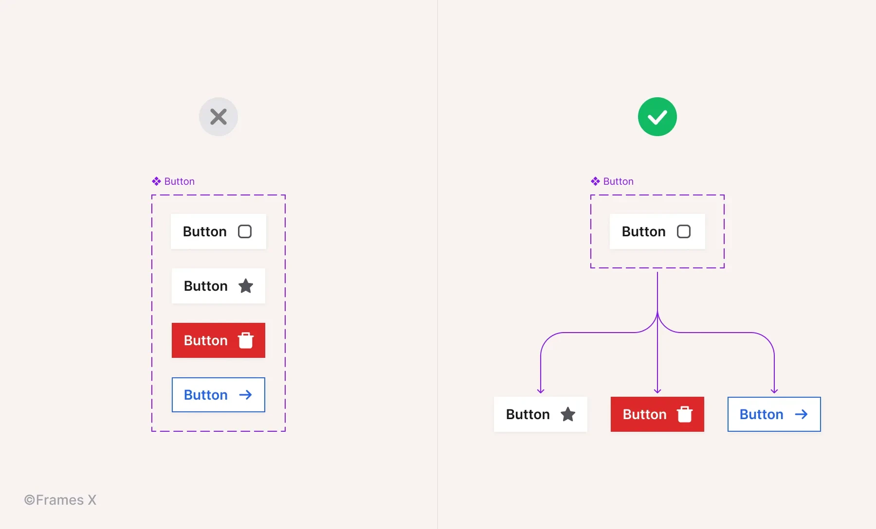 How to Use Figma Base Components