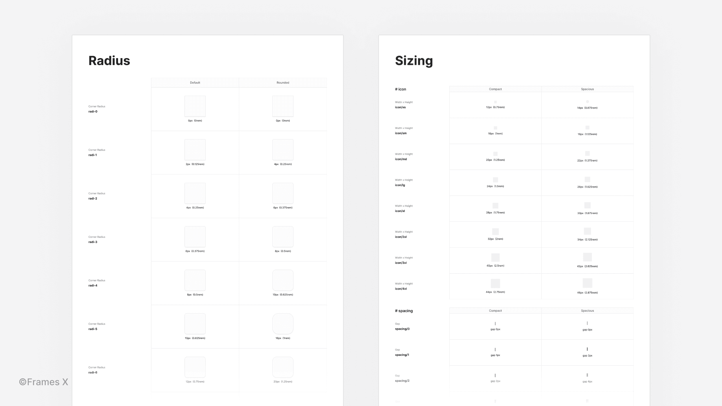 Radius and Sizing Variables for Figma